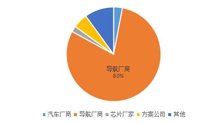 參會企業(yè)類別