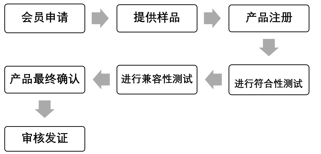 Qi認(rèn)證流程-微測(cè)檢測(cè).JPG