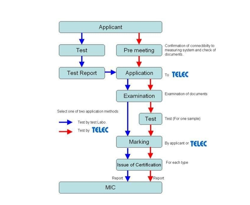  Telec認(rèn)證費(fèi)用-微測(cè)檢測(cè)辦理