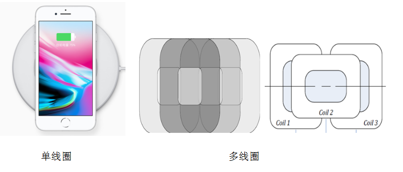 Qi認證標準-授權(quán)實驗室-微測檢測