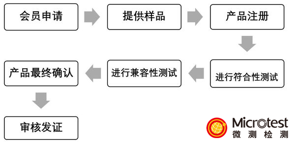 帶Qi認(rèn)證-產(chǎn)品優(yōu)勢-微測檢測