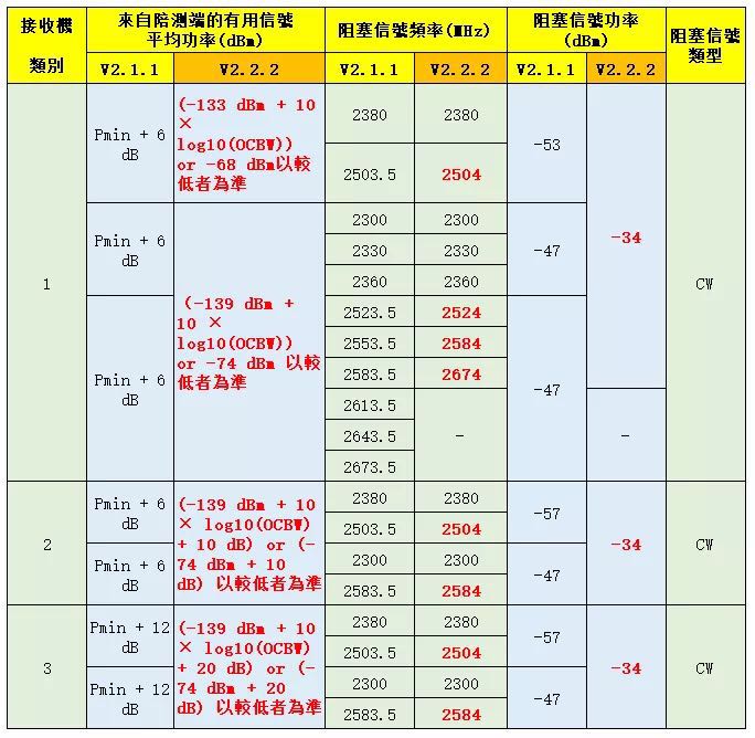 EN 300328-歐盟新標(biāo)-微測(cè)檢測(cè)