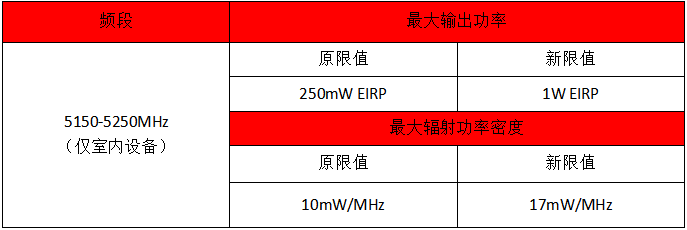 智利認證新規(guī)-新型式認證法規(guī)-微測檢測